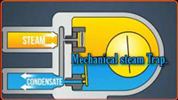 Mechanical Traps