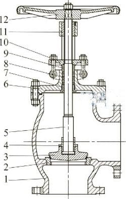 Angle globe valves Angle globe valves