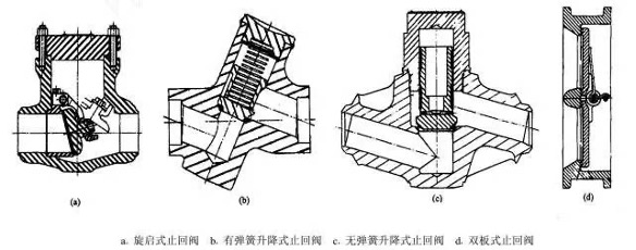 Check valves for nuclear power plants