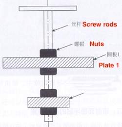 Plan view of the grinding tool