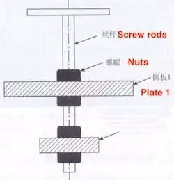 Plan view of the grinding tool