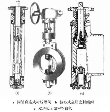 Several butterfly valve structures Several butterfly valve structures