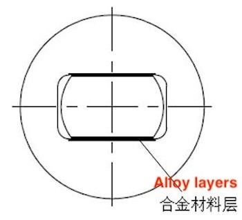 The connection part between the valve stem and the ball The connection part between the valve stem and the ball