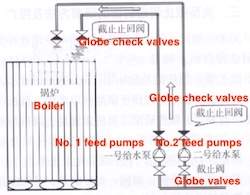 The diagram of the boiler water supply system
