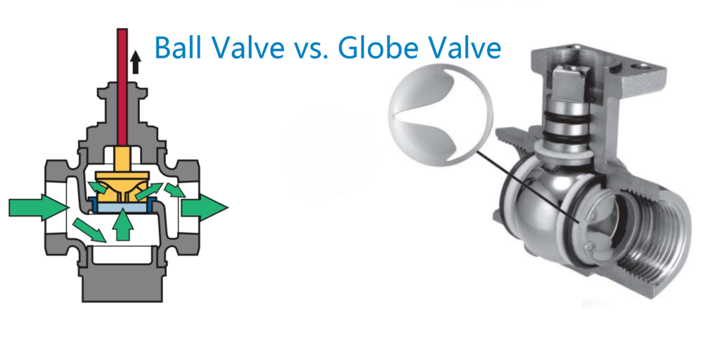 Ball Valve vs. Globe Valve