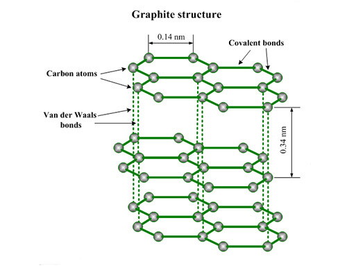 Graphite Structure Drawing Graphite Structure Drawing