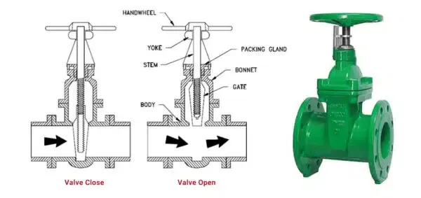 Non-Rising Stem Gate Valve