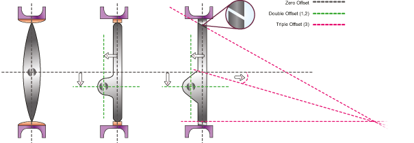 Overview of Triple Offset Metal Hard Seal Butterfly Valve