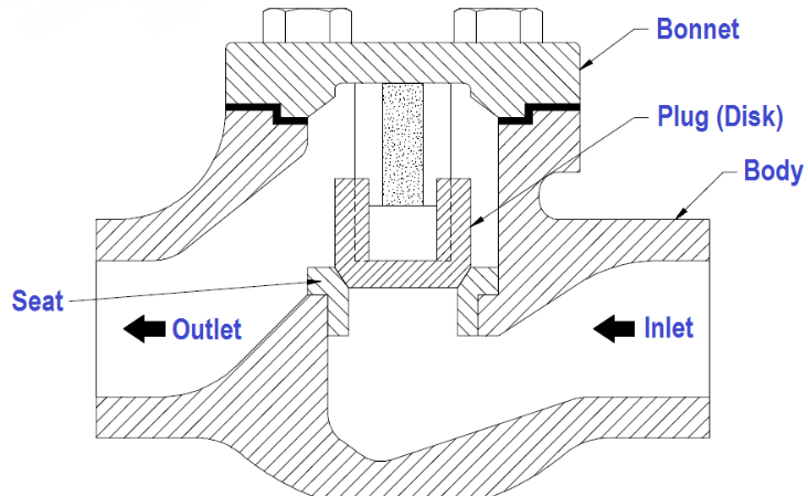 piston check valve piston check valve