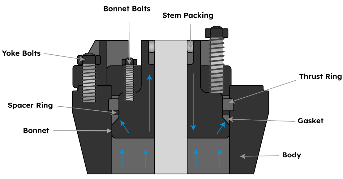 Pressure Seal Valves