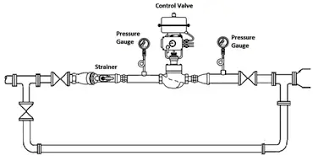 Preventing Errors during Control Valve Installation
