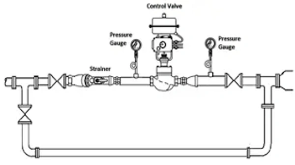 Preventing Errors during Control Valve Installation | Weldon