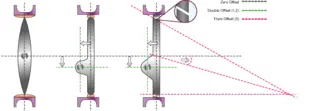 Overview of Triple Offset Metal Hard Seal Butterfly Valve