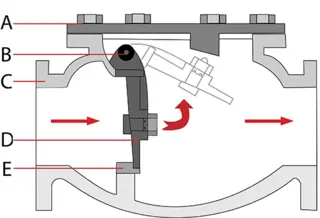 Choosing the Right Check Valve: Normally Open vs. Normally Closed