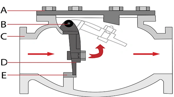 Choosing the Right Check Valve: Normally Open vs. Normally Closed | Weldon