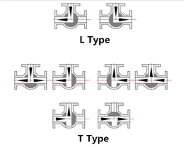 Introduction to Types of Three-Way Ball Valves