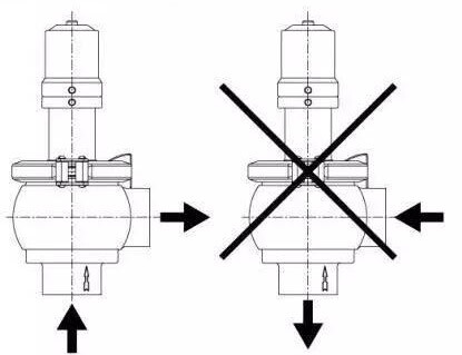 Safety Valve Installation Methods