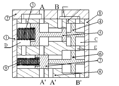 Structure of Hydraulic Control Valve