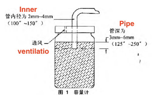 Volume meter