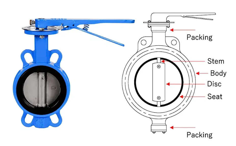 Butterfly Valves