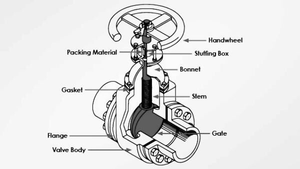 Components of a Brass Gate Valve