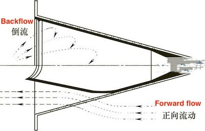 Conical Diaphragm Check Valve