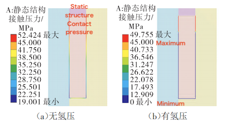 Contact Pressure Distribution of Packing Ring Before and After Applying Medium Pressure