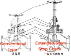 Conventional Type and Extended Stem Stop Check Valve