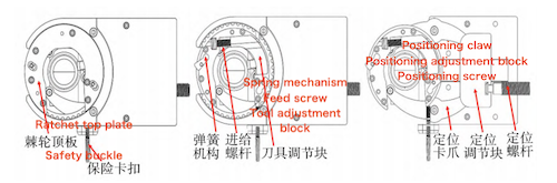 Cutting Mechanism
