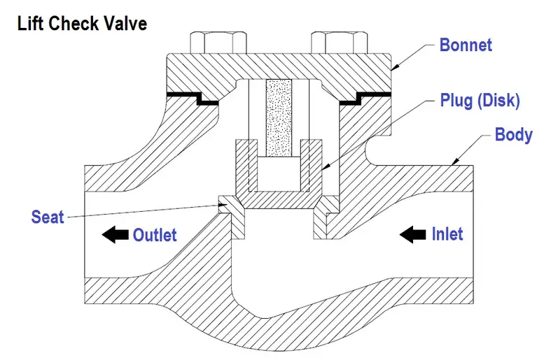 Drawing for Lift Check Valve
