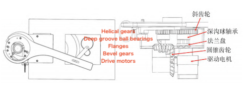 Electric Drive Mechanism