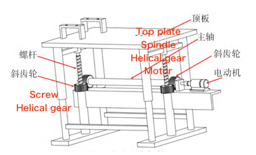 Electric Lifting Mechanism