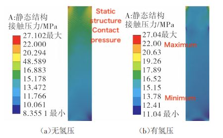 Equivalent Stress Distribution in the Packing Seal Ring