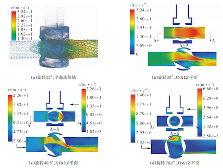 Flow velocity distribution at various valve rotation angles