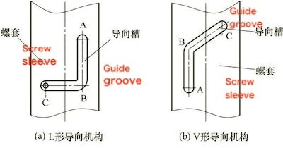 Guide groove structure
