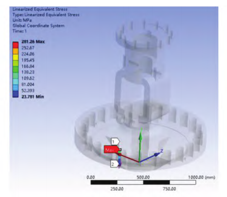 Linearized Equivalent Stress Contour at the Maximum Stress Point on the Bonnet