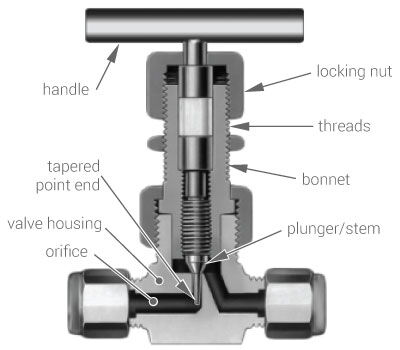 Drawing for Needle Valve