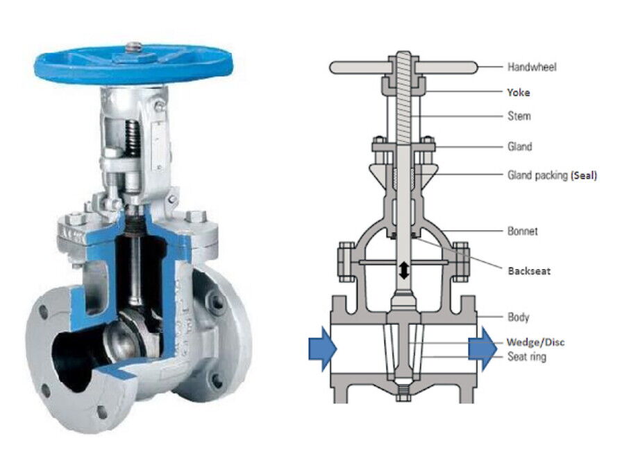 Globe Valve Components