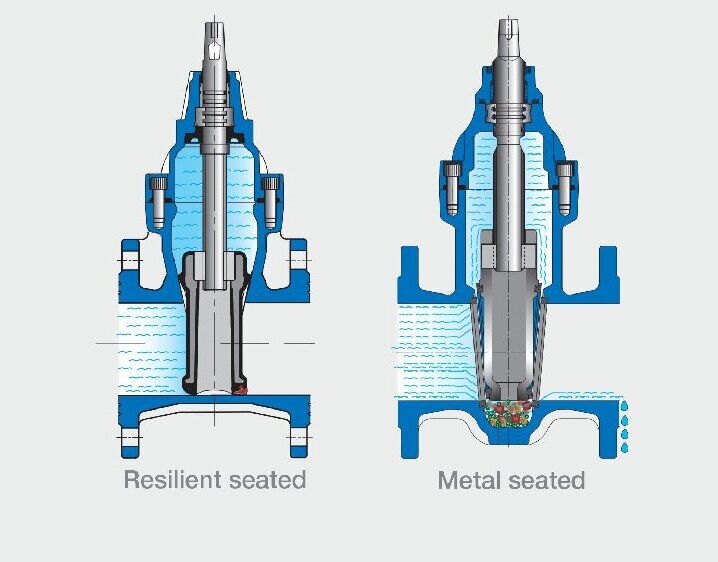 Resilient Seated Gate Valve vs. Metal Seated Gate Valve