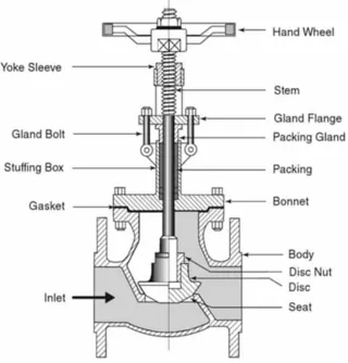 Drawing for Stainless Steel Globe Valve