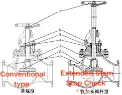 Conventional Type and Extended Stem Stop Check Valve Conventional Type and Extended Stem Stop Check Valve
