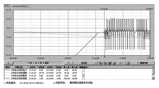 Dynamic air pressure test curve for 20 cycles of opening/closing at the lowest rated temperature