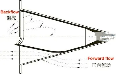 Conical Diaphragm Check Valve