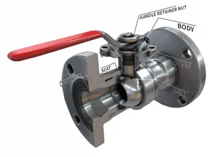 A Comprehensive Guide to Choosing the Right Ball Valve for Your Project