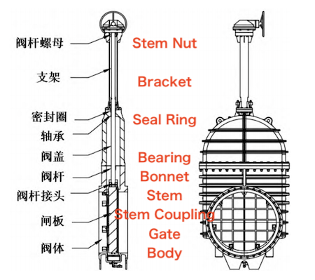 Rising Stem Flat-Bottom Gate Valve Rising Stem Flat-Bottom Gate Valve