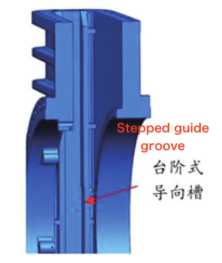 Stepped guide groove structure Stepped guide groove structure