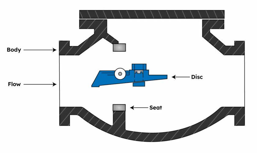 Tilting Disc Swing Check Valve