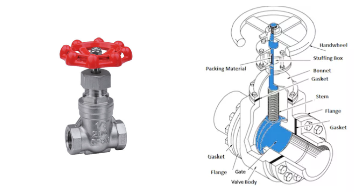 Threaded gate valves