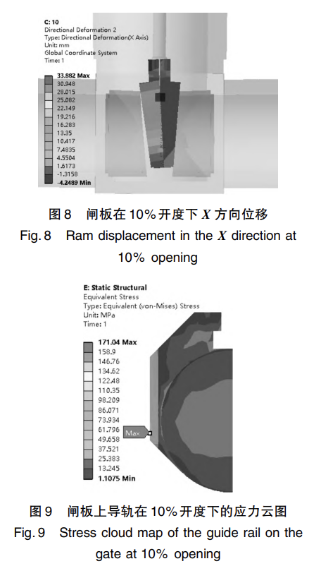 displacement of the gate and stress contour map of the guide rail displacement of the gate and stress contour map of the guide rail