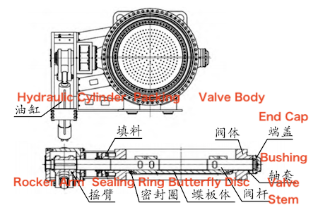 DN2500 hydraulic butterfly valve structure DN2500 hydraulic butterfly valve structure
